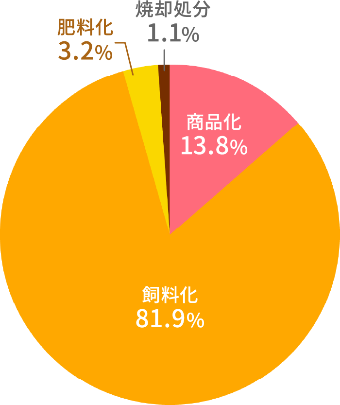 梅酒づくりに使った梅の実 原料加工 そのまま使用 飼料