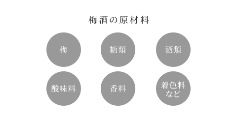 梅 糖類 酒類 酸味料 香料 着色料など