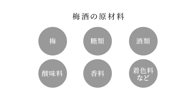 梅 糖類 酒類 酸味料 香料 着色料など