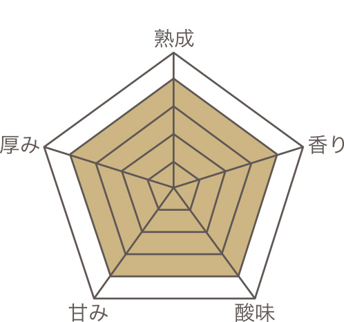 紀州 のレーダーチャート