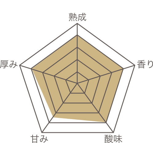 The CHOYA AGED 3 YEARS  EXTRA FRUIT のレーダーチャート