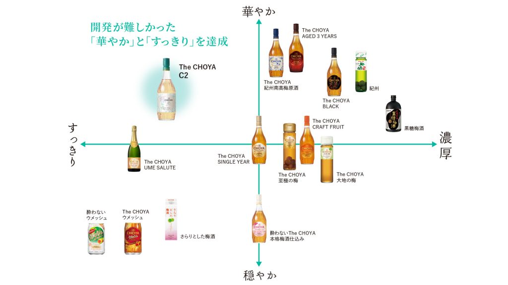 ポジショニングマップ