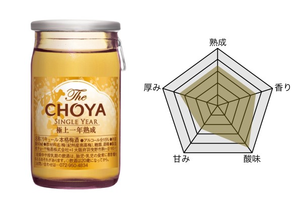 The CHOYA SINGLE YEAR