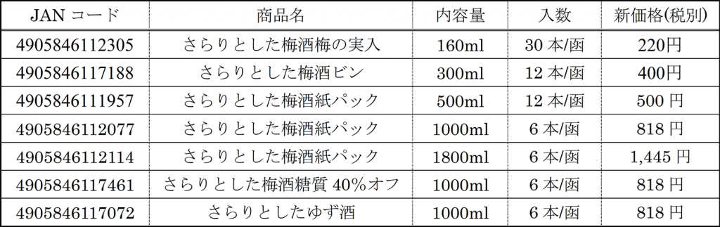 さらりとしたシリーズ価格改定表